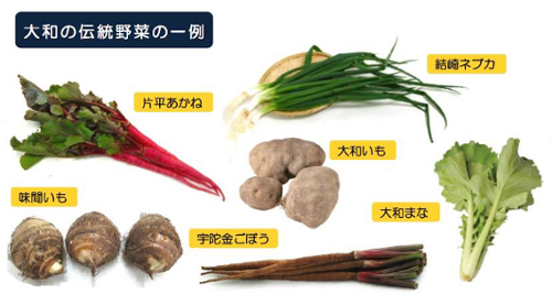 【12/27】“大和の伝統野菜”即売会